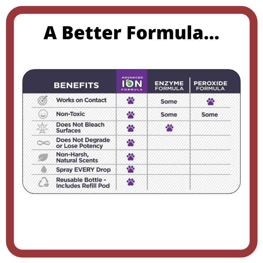Ion Fusion Cat Urine & Odor Destroyer - Image 3