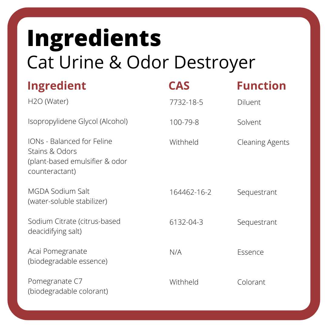Ion Fusion Cat Urine & Odor Destroyer - Image 5