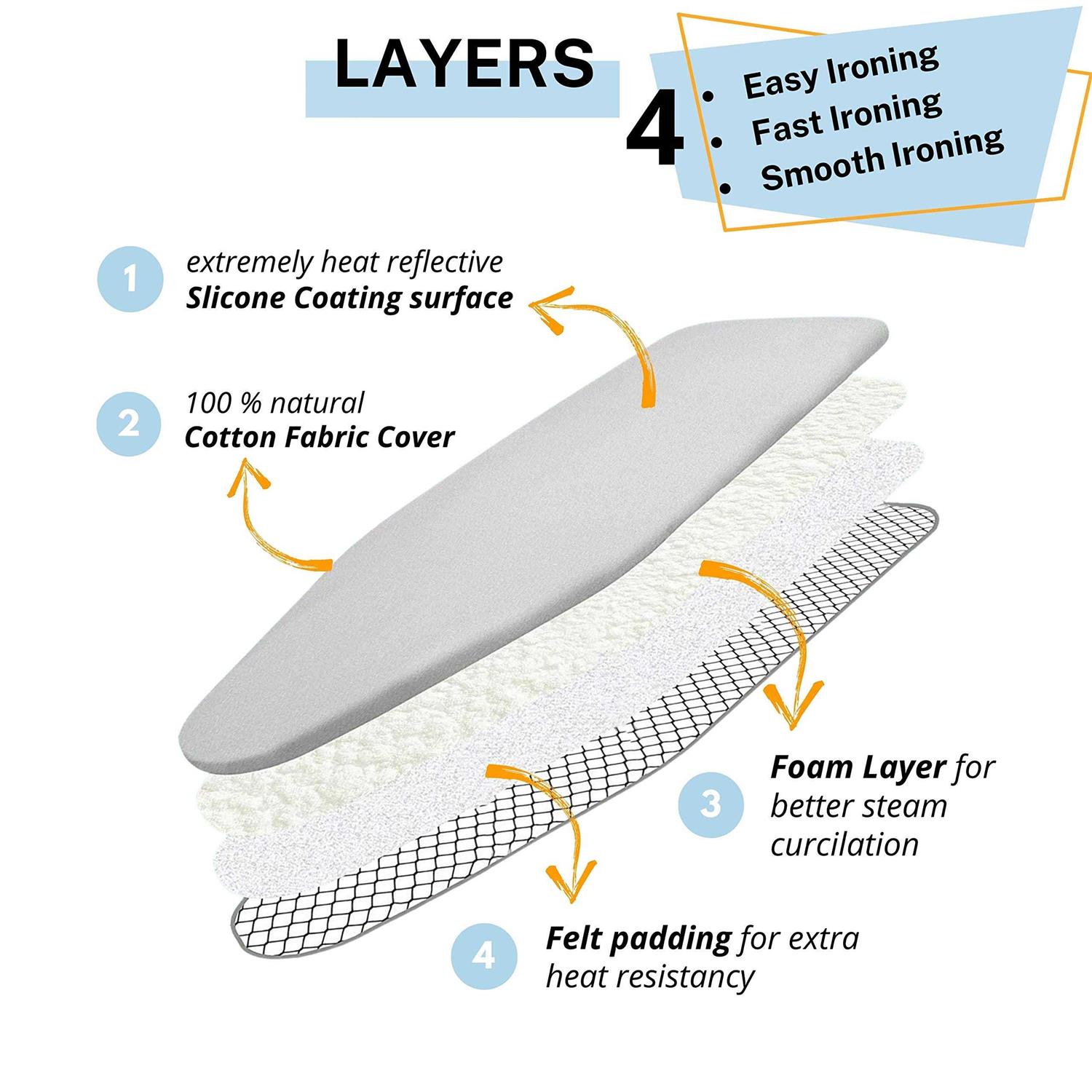 Ironing Board Cover and Pad Standard Size Silicone Coated 4 Layers 15x54 inch Ex - Image 4