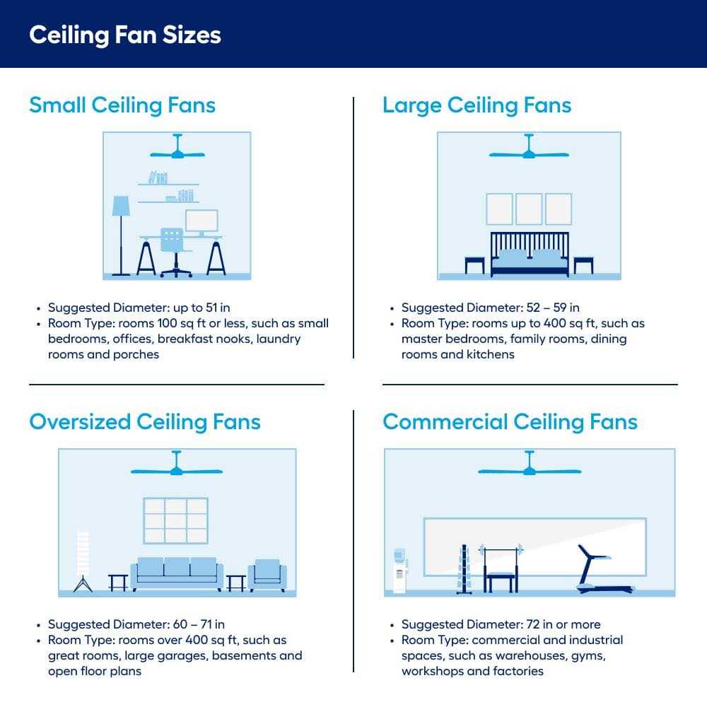 Hunter Kennewick 52 LED Indoor Flush Mount Ceiling Fan with Light - Image 5