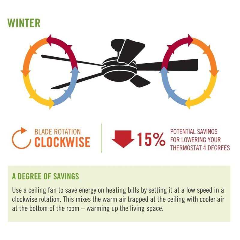 Hunter Fan/Light Dual Slide Control 27183 - Image 3