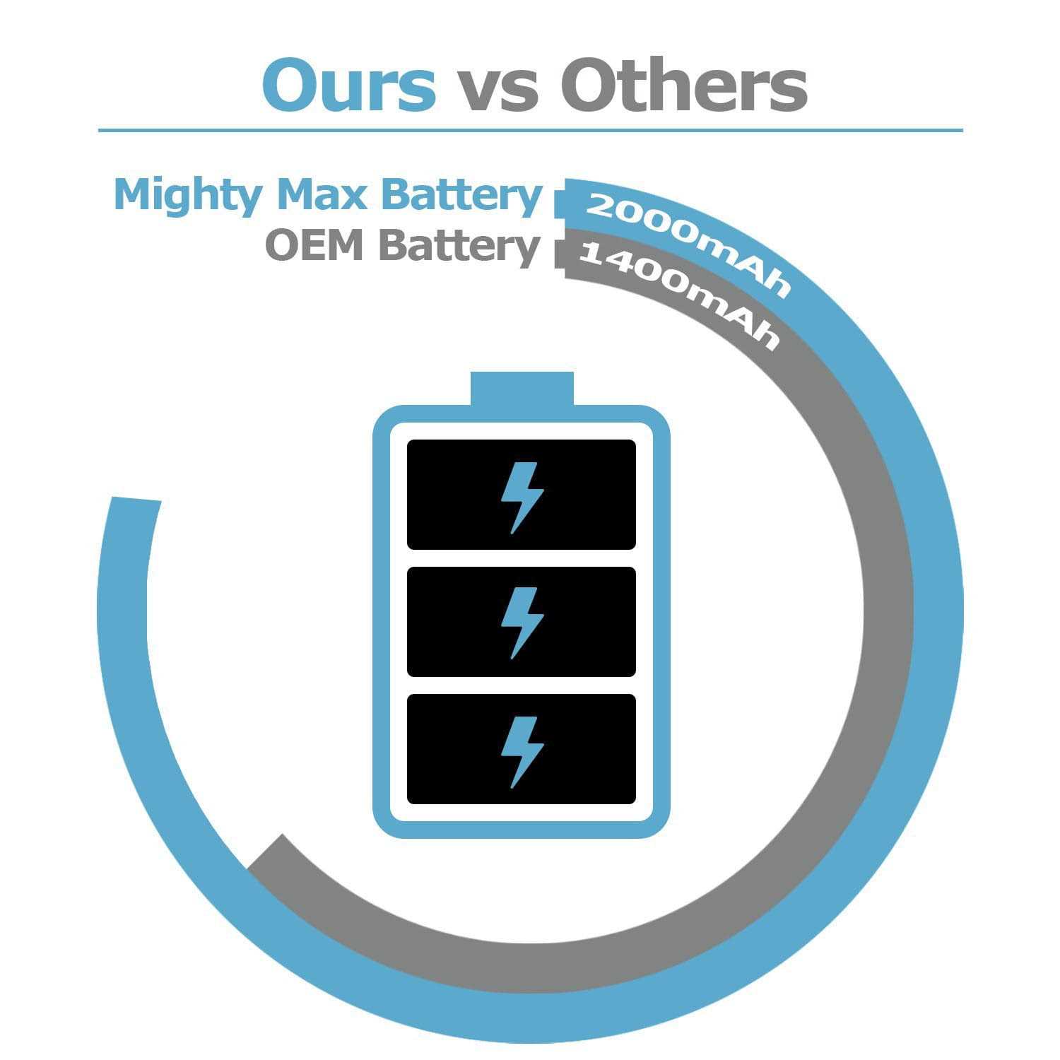 Mighty Max Battery 14.4v NiCD Battery For iRobot Roomba 500 - Image 3