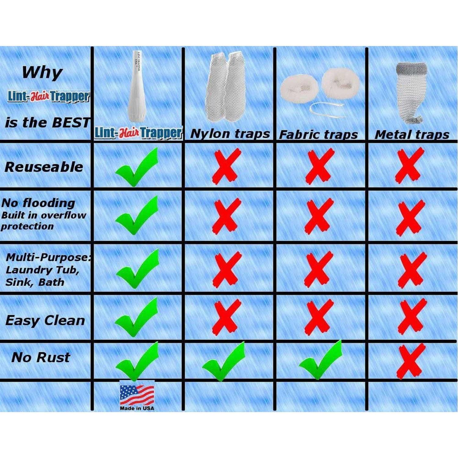 Lint Hair Trapper for filtering Washing Machine Utility Tub and Sink drains-reusable and customizable with built-in overflow guard. Traps Lint - Image 5