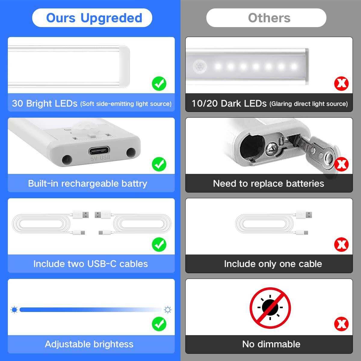 MCGOR Under Cabinet Lights Led Rechargeable Battery Operated Motion Sensor Light Indoor - Image 5