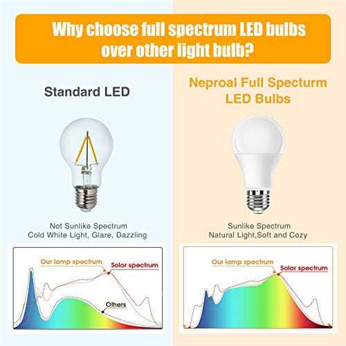 Neporal Full Spectrum Light Bulb 6000k Natural Sunlight Bulbs Cool W - Image 3
