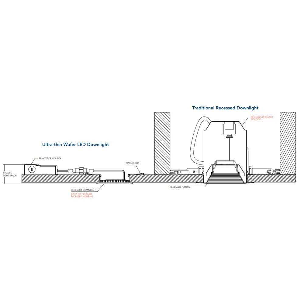 Lithonia Lighting WF8 LED 30K40K50K MVOLT 90CRI MW M6 LED Downlight - Image 3