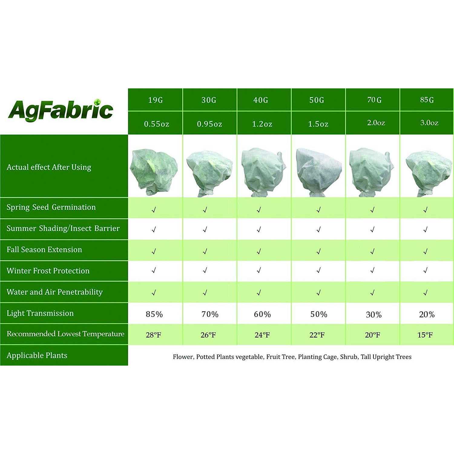 AgFabric Plant Cover Frost Protection - Image 3