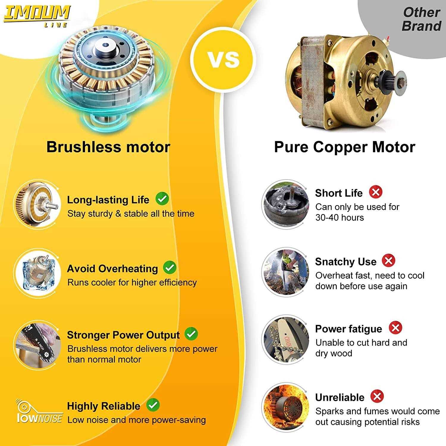 Imoumlive Brushless Mini Chainsaw 8-Inch - Image 4