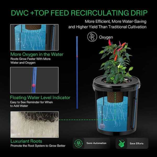 Vivosun DWC Hydroponics Grow System 5 Gal. Deep Water Culture Bucket with Recirculating Drip Garden Kit - Image 3