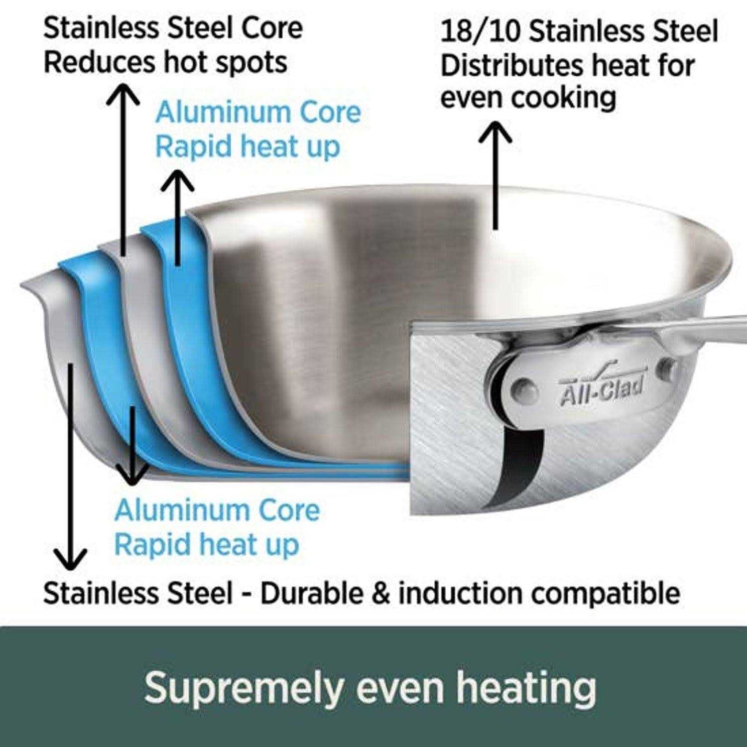 All-Clad Tri-Ply Stainless Steel 7 Piece Cookware Set - Image 3